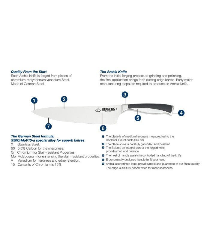 سرویس چاقو 8 پارچه فولادی عرشیا  german-steel-knife-arshia-k270-1264